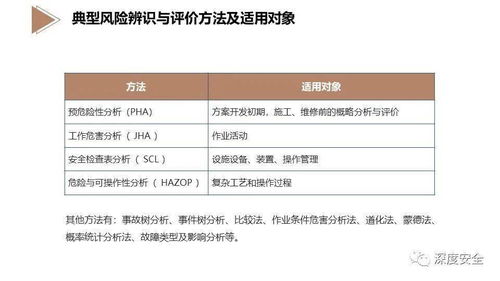 酒店業(yè)EHS風(fēng)險(xiǎn)管理 構(gòu)建專業(yè)、系統(tǒng)、可持續(xù)的安全堡壘